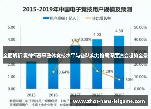 全面解析澳洲杯赛事整体竞技水平与各队实力格局深度演变趋势全景