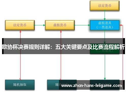 欧协杯决赛规则详解：五大关键要点及比赛流程解析