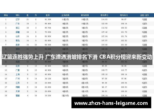 辽篮连胜强势上升 广东遭遇滑坡排名下滑 CBA积分榜迎来新变动
