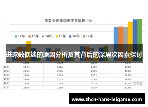进球数低迷的原因分析及其背后的深层次因素探讨 进球数低迷的原因分析及其背后的深层次因素探讨