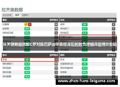 从关键数据拆解C罗对阵巴萨法甲表现背后的胜负逻辑深层博弈密码 从关键数据拆解C罗对阵巴萨法甲表现背后的胜负逻辑深层博弈密码