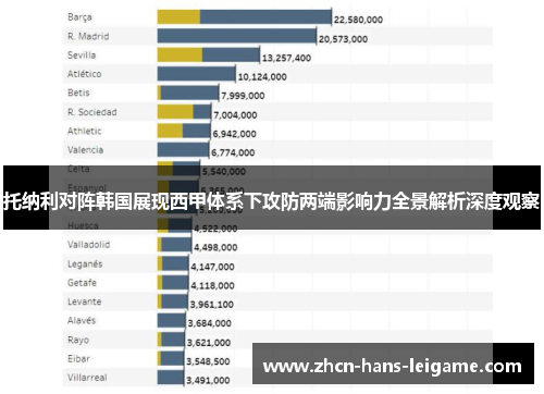 托纳利对阵韩国展现西甲体系下攻防两端影响力全景解析深度观察 托纳利对阵韩国展现西甲体系下攻防两端影响力全景解析深度观察