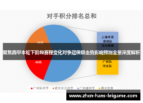 聚焦西甲本轮下阶段赛程变化对争冠保级走势影响预测全景深度解析 聚焦西甲本轮下阶段赛程变化对争冠保级走势影响预测全景深度解析