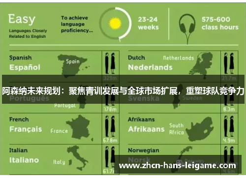 阿森纳未来规划:聚焦青训发展与全球市场扩展,重塑球队竞争力 阿森纳未来规划:聚焦青训发展与全球市场扩展,重塑球队竞争力