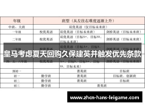 皇马考虑夏天回购久保建英并触发优先条款 皇马考虑夏天回购久保建英并触发优先条款