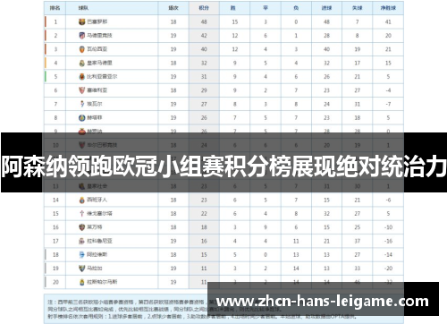 阿森纳领跑欧冠小组赛积分榜展现绝对统治力 阿森纳领跑欧冠小组赛积分榜展现绝对统治力