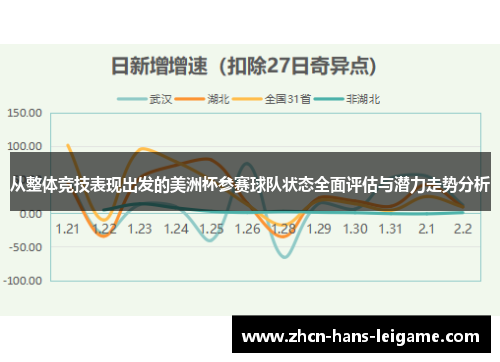 从整体竞技表现出发的美洲杯参赛球队状态全面评估与潜力走势分析
